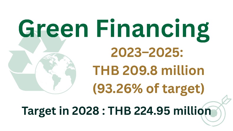 Eco-friendly business loans