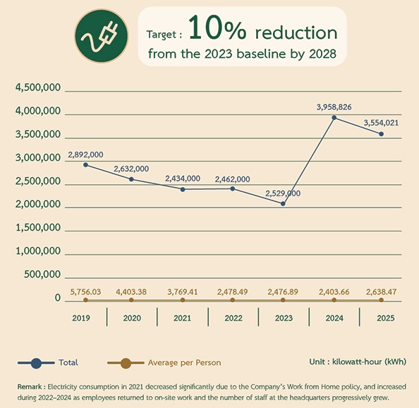 Electricity consumption