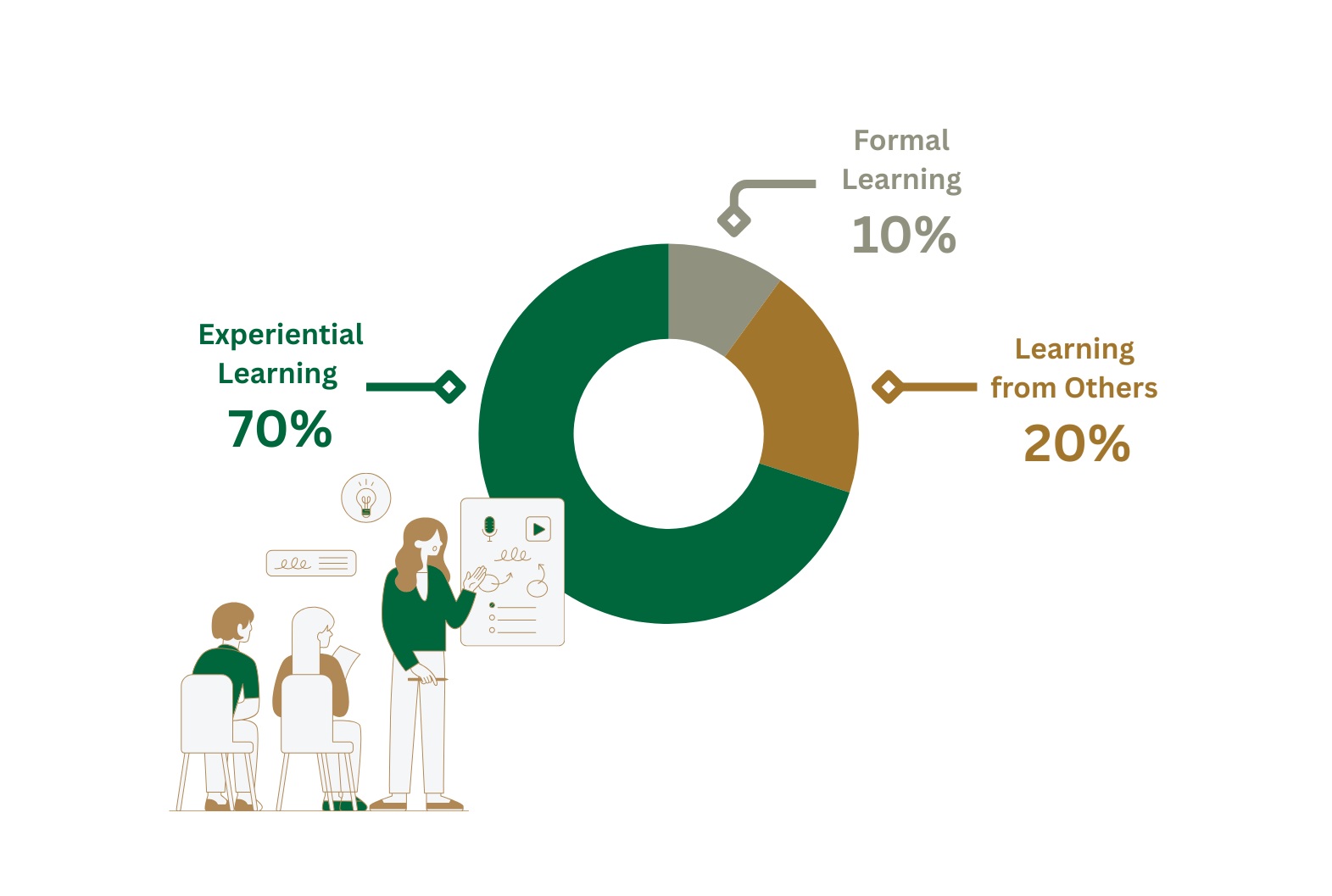 Employee Competency Development Goals