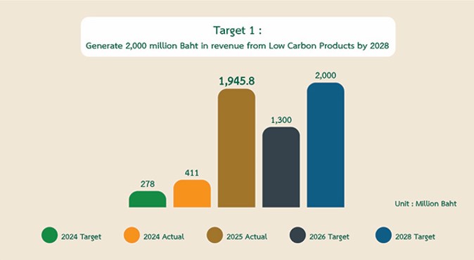 Environmentally friendly products and operations. Goal 1.