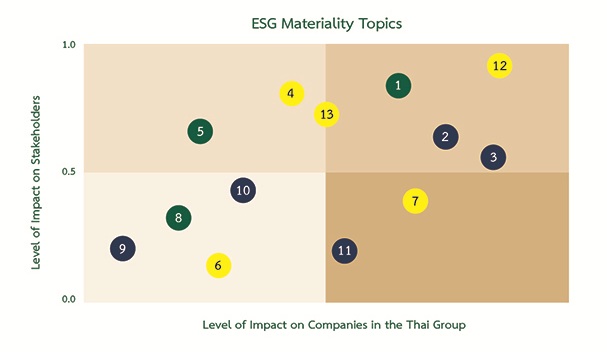 ESG Materiality Topics