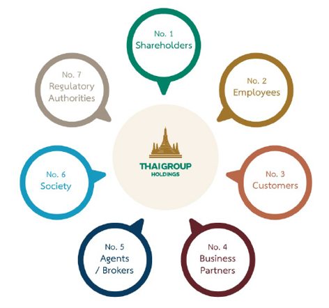 Stakeholders Along the Company’s Value Chain