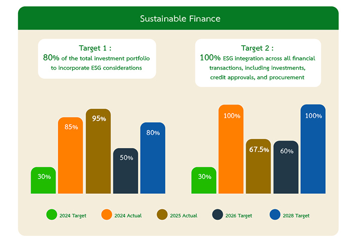 Sustainable Finance