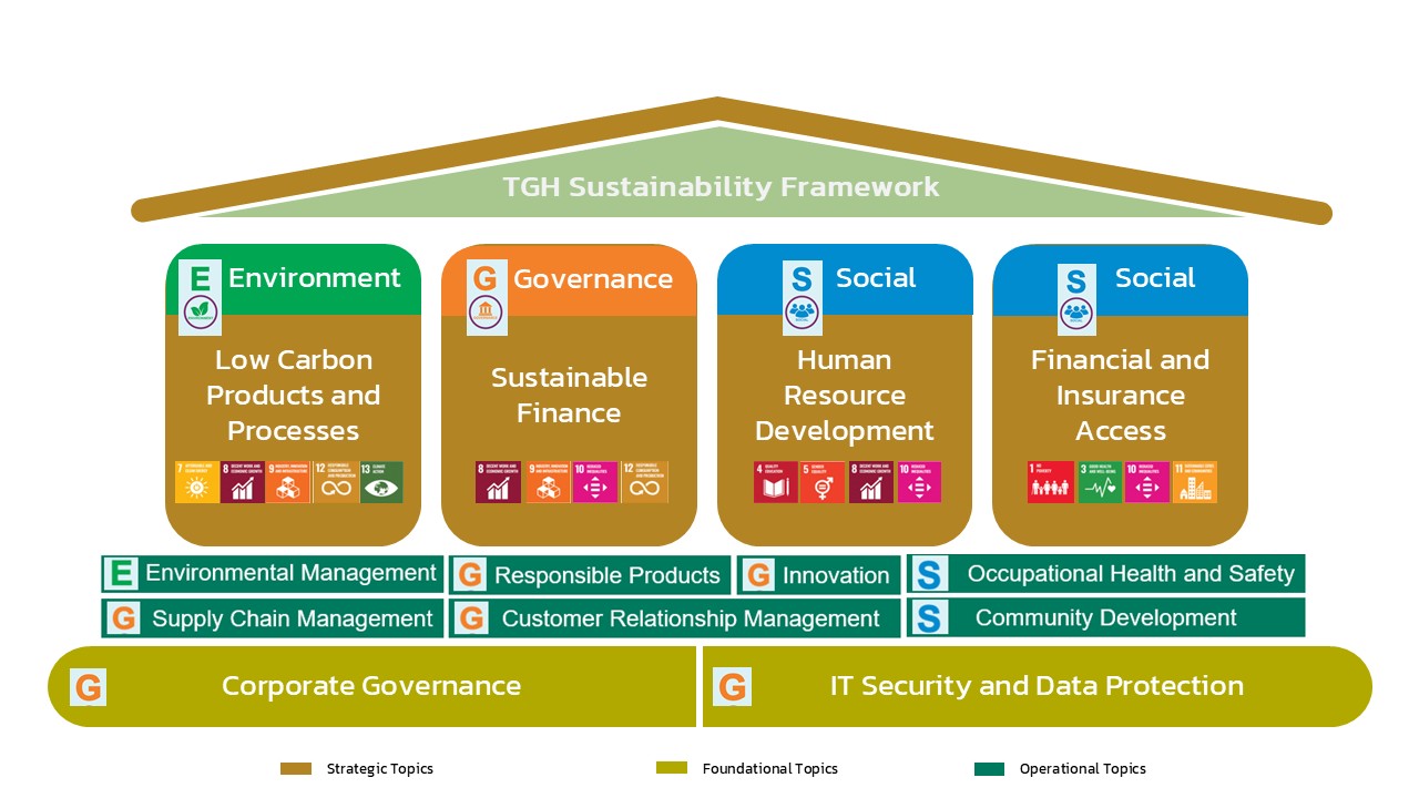 TGH Sustainability Framework