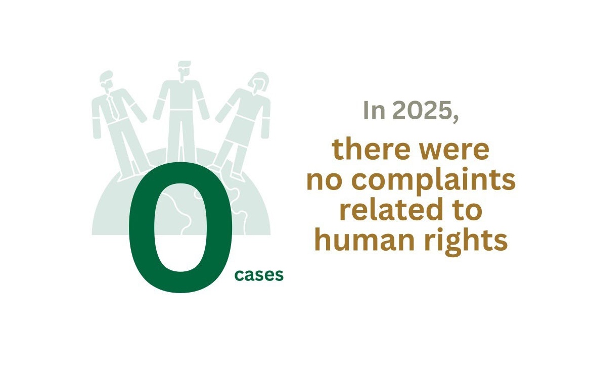 Respect for Human Rights and Gender Equality