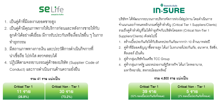 เกณฑ์และผลการพิจารณาและกำหนดกลุ่มคู่ค้าสำคัญ