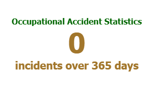Occupational Accident Statistics: 0 incidents over 365 days
