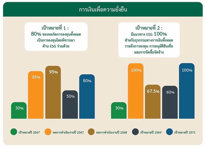 การเงินเพื่อความยั่งยืน