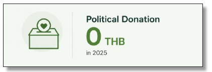 สถิติเงินบริจาคทางการเมือง (Political Donation): 0 บาท (THB) ในปี 2025