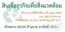สินเชื่อธุรกิจเพื่อสิ่งแวดล้อม